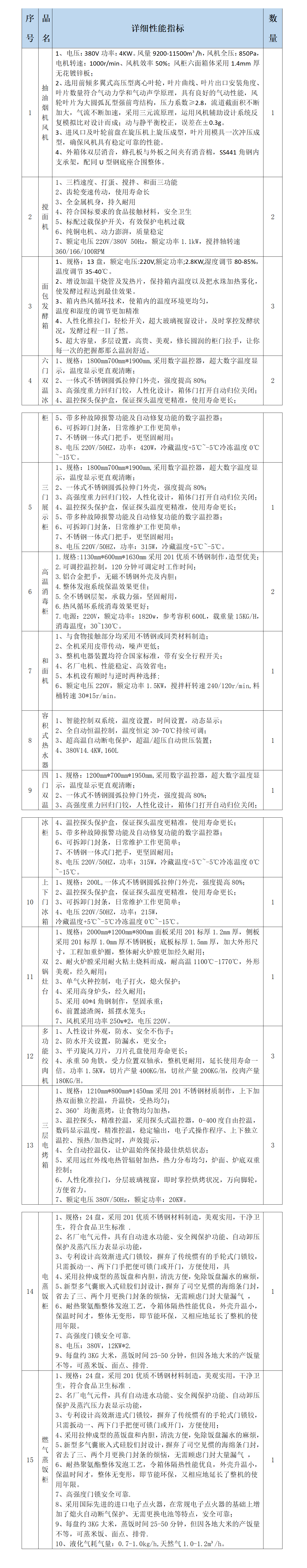 学院食堂厨房设备及杂件采购项目比选公告_01.png